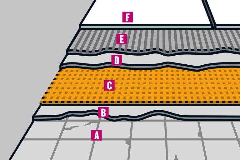 Schichtaufbau eines Fußbodens mit Estrich, Dämmung und Oberbelag