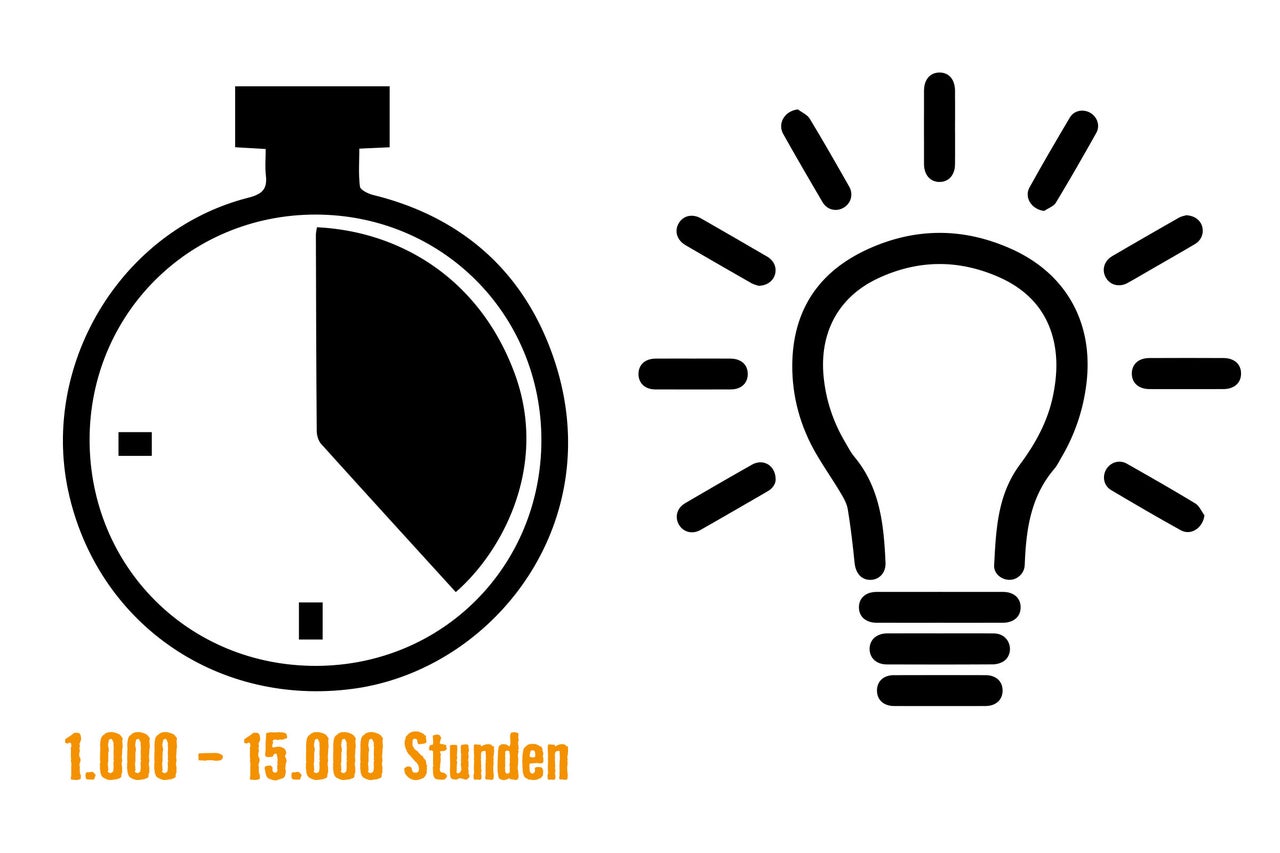Symbol für eine Lebensdauer von 1000 bis 15000 Stunden