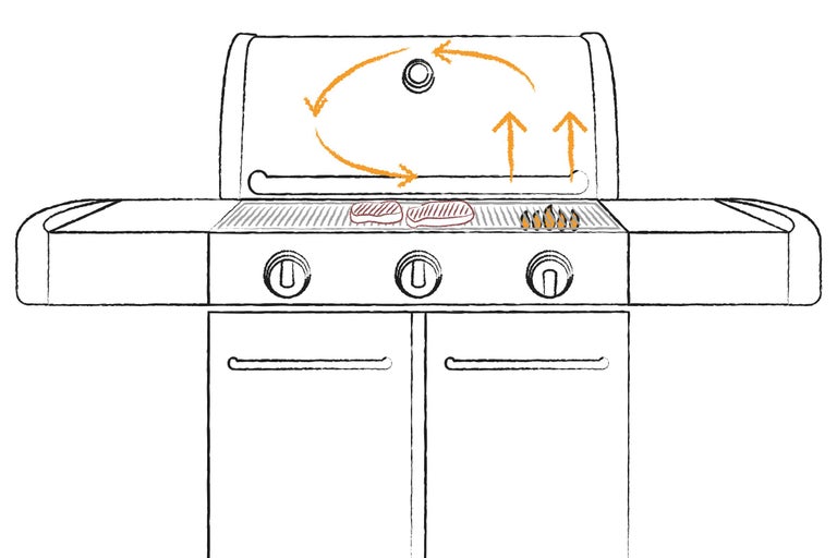 Illustration eines Gasgrills mit Garhaube und Pfeilen, die die Hitzezirkulation darstellen