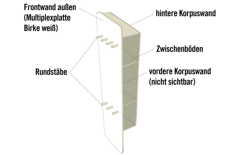 Darstellung eines Möbelschnitts mit Vorderwand aus Multiplex Birke, Rückwand, Zwischenböden und Rundstäben.