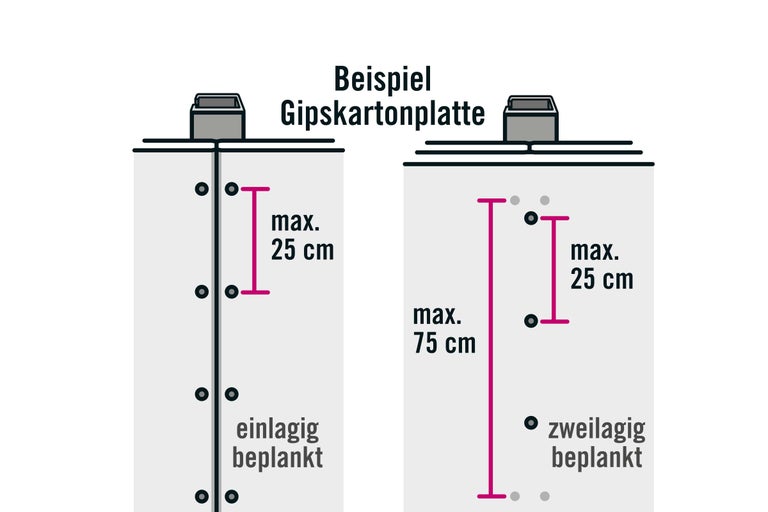 Illustration zur Befestigung einer Gipskartonplatte an einer Wand mit maximalen Abständen