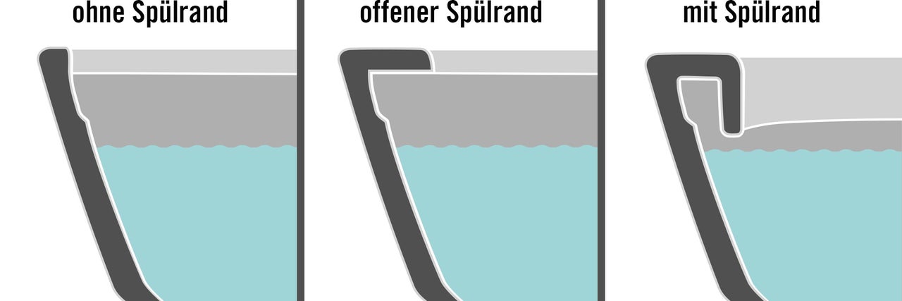 Illustration von Toiletten mit und ohne Spülrand