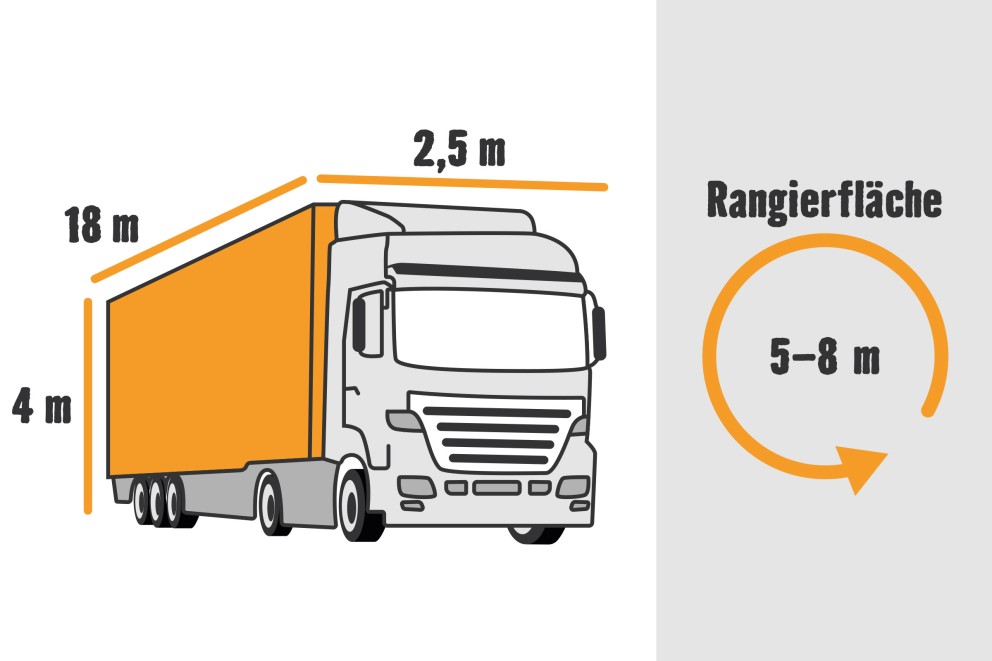 Anlieferung per LKW Anlieferung per LKW