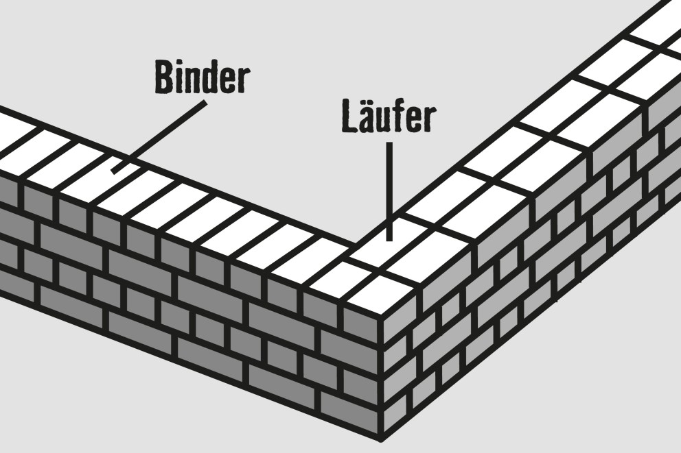 Blockverband Blockverband