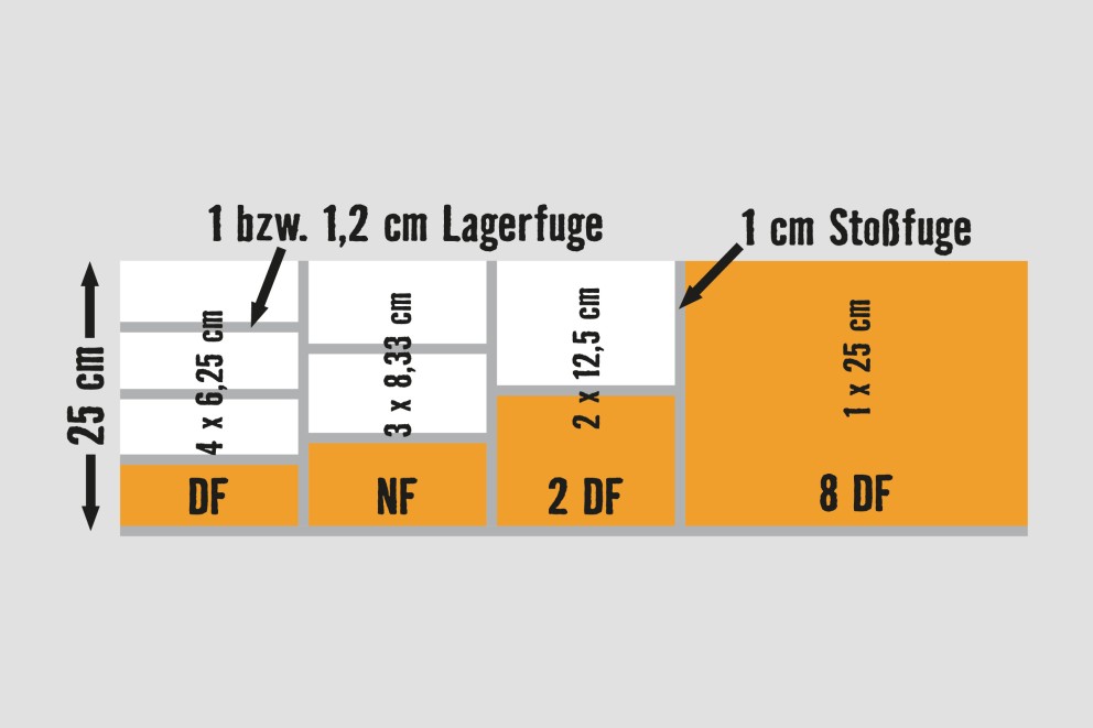 Grafik Steinformate Grafik Steinformate