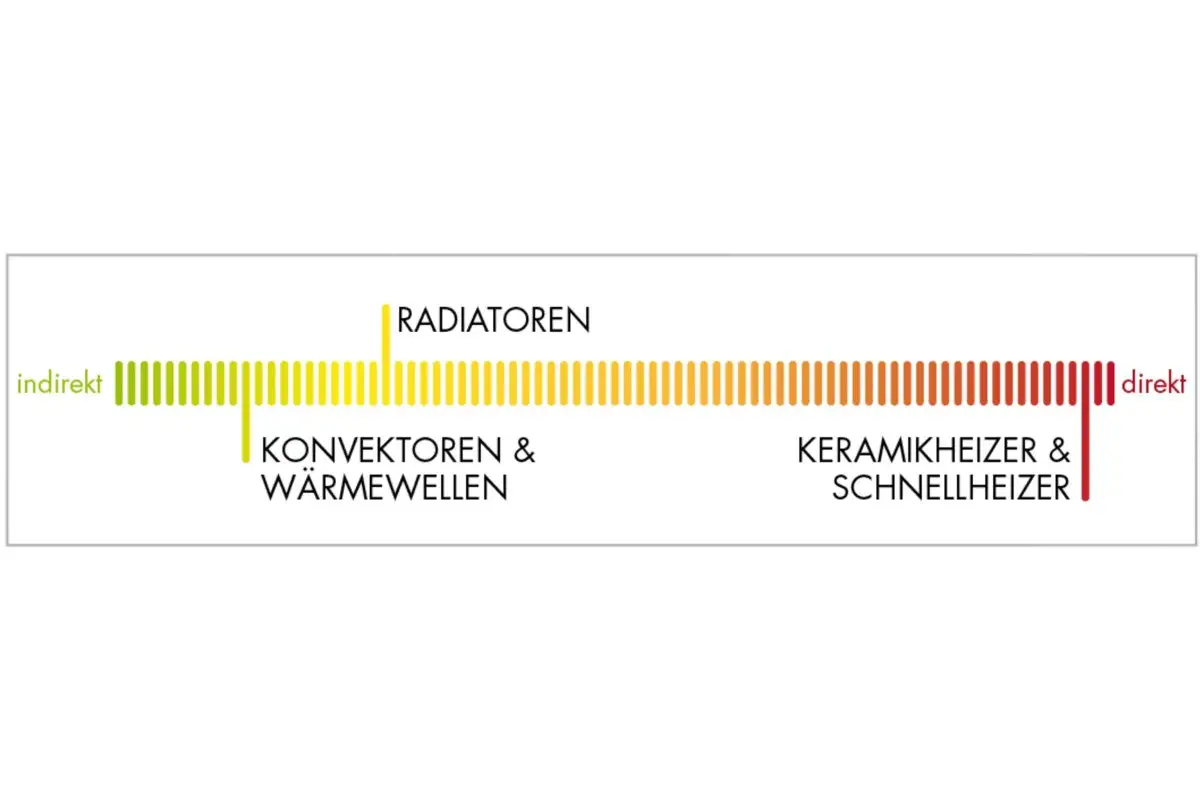 kaufentscheidungskriterien richtungswärme 01
kaufentscheidungskriterien richtungswärme 01