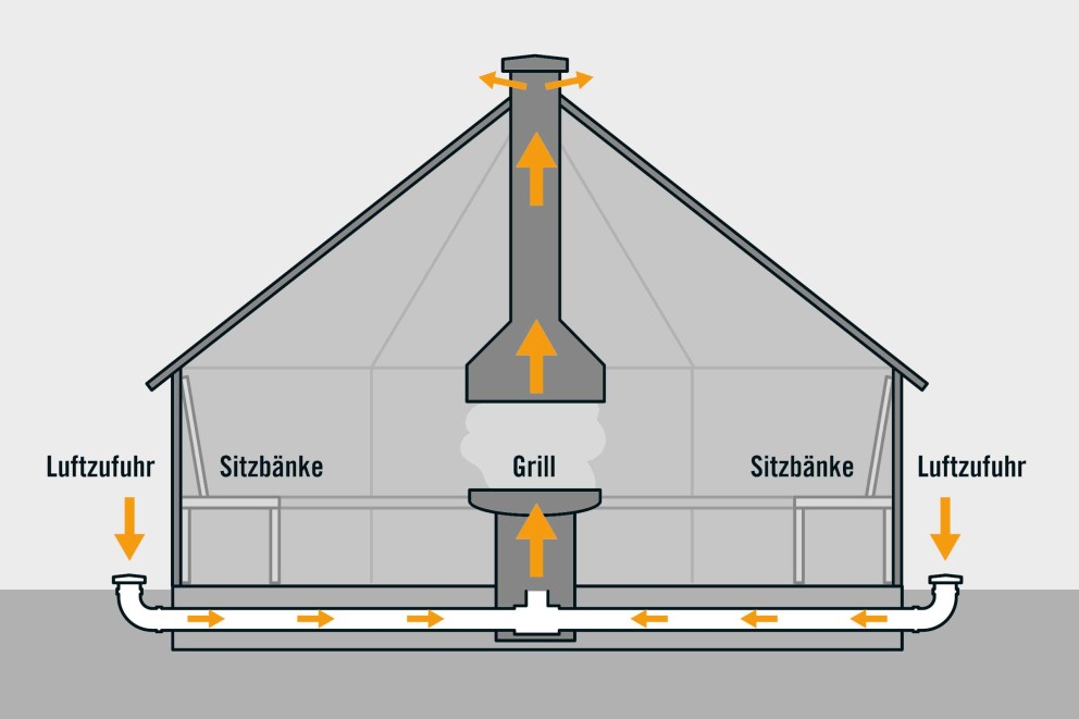 Grillkota selber bauen Bauplan Grillkota selber bauen Bauplan