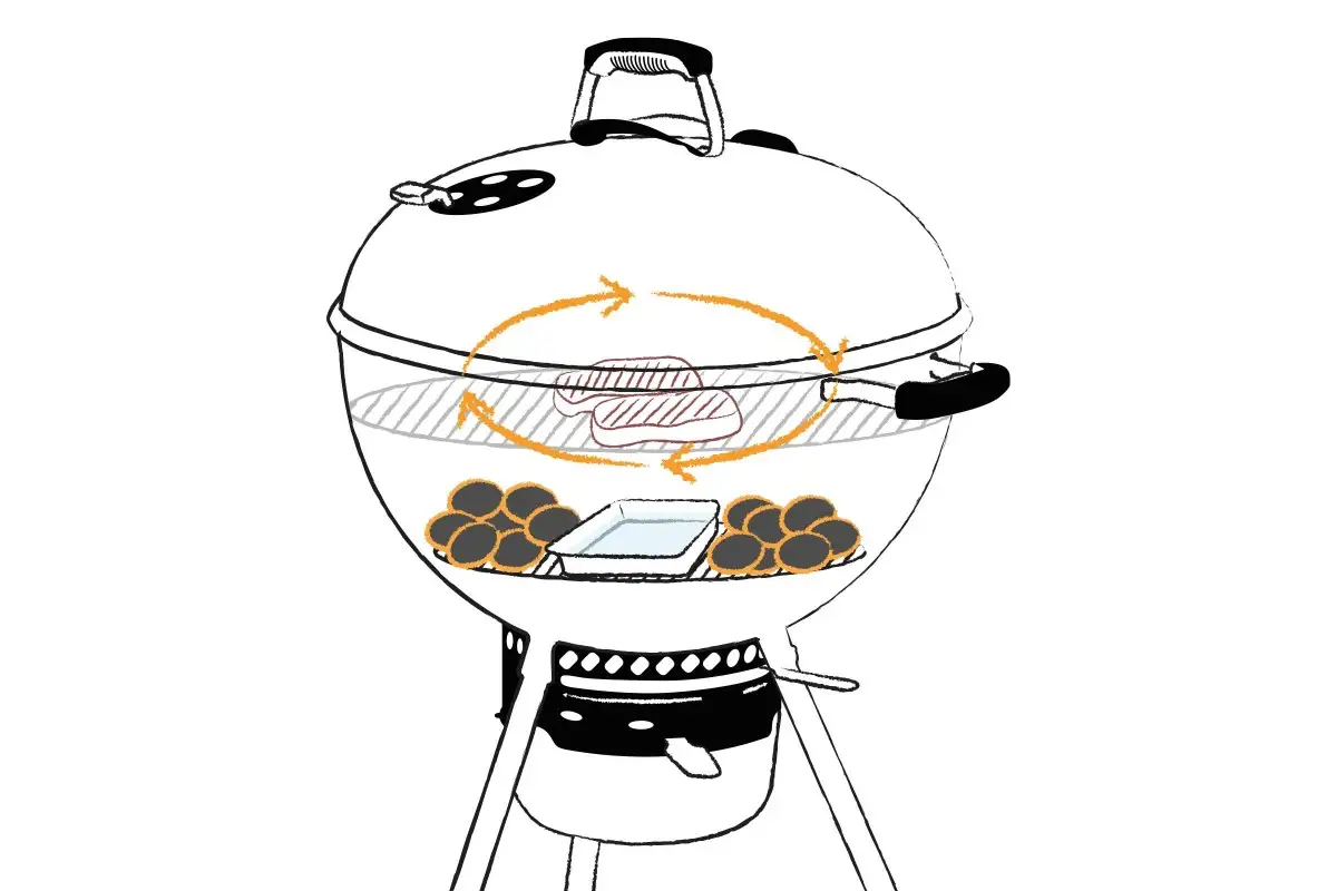 indirektes grillen holzkohle
indirektes grillen holzkohle