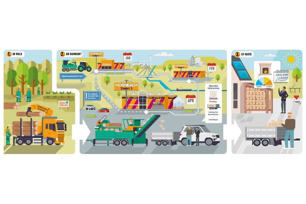 HORNBACH Forst HORNBACH Forst