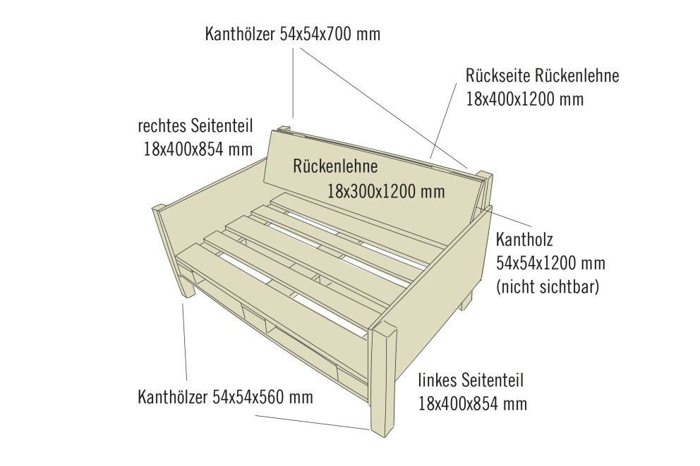 zweisitzer bonnie clyde gesamtskizze