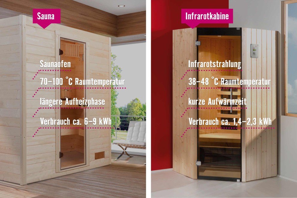 Sauna Infrarot Vergleich Sauna Infrarot Vergleich