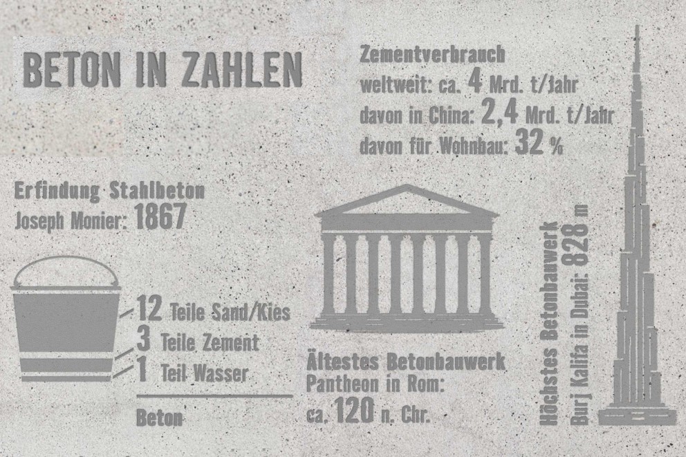 Beton in Zahlen: Informationen zu Betonverbrauch, Erfindung, Mischverhältnis und Bauwerken