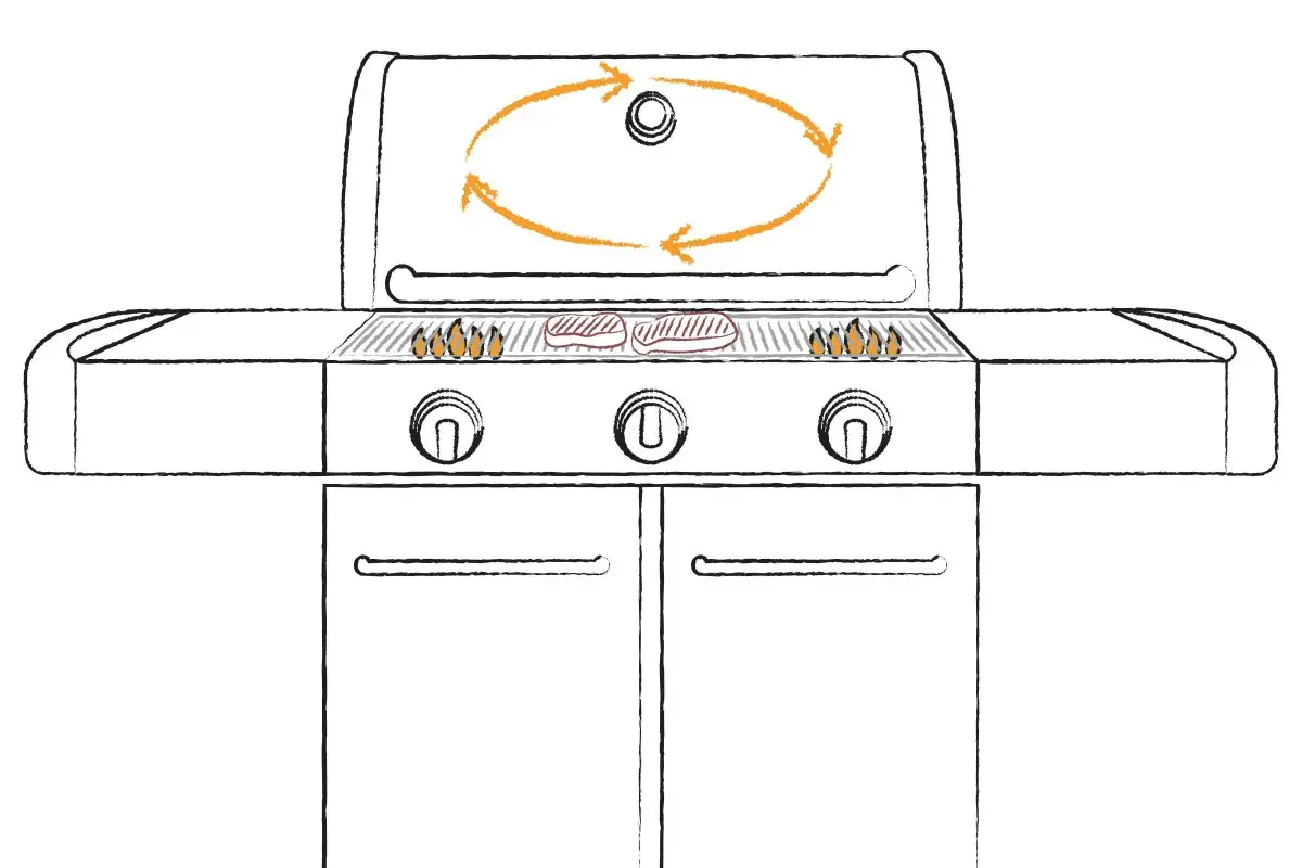 indirektes grillen gas
indirektes grillen gas