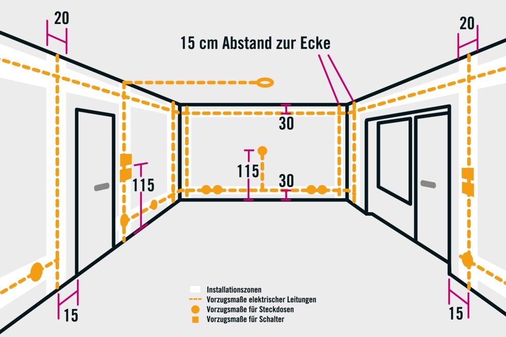 installationsbereiche wohnraeume installationsbereiche wohnraeume
