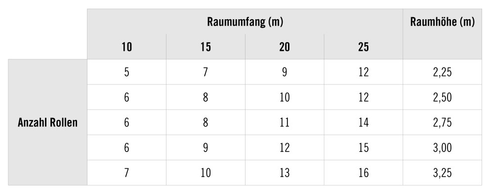 Tapetenrechner Tabelle Tapetenrechner Tabelle