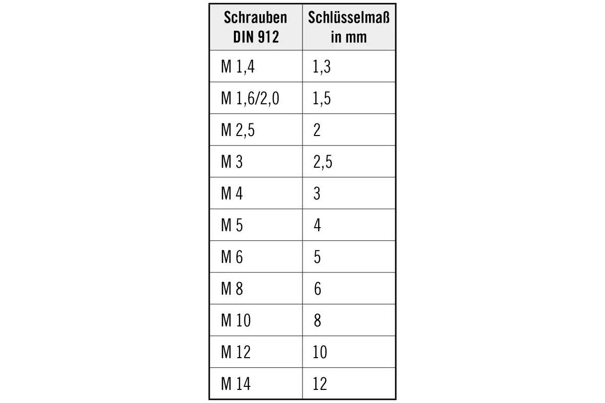 schluesselmasse innensechskant
schluesselmasse innensechskant