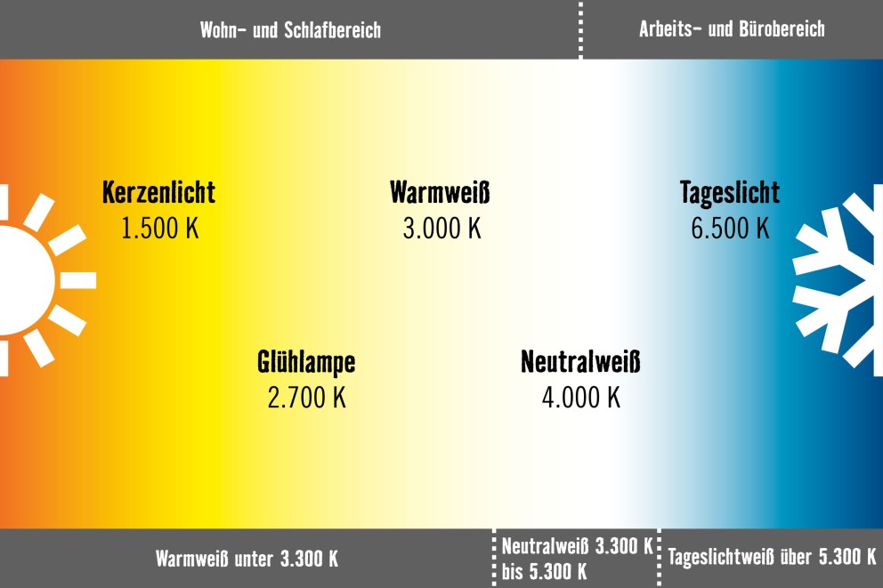 warmes kaltes licht warmes kaltes licht
