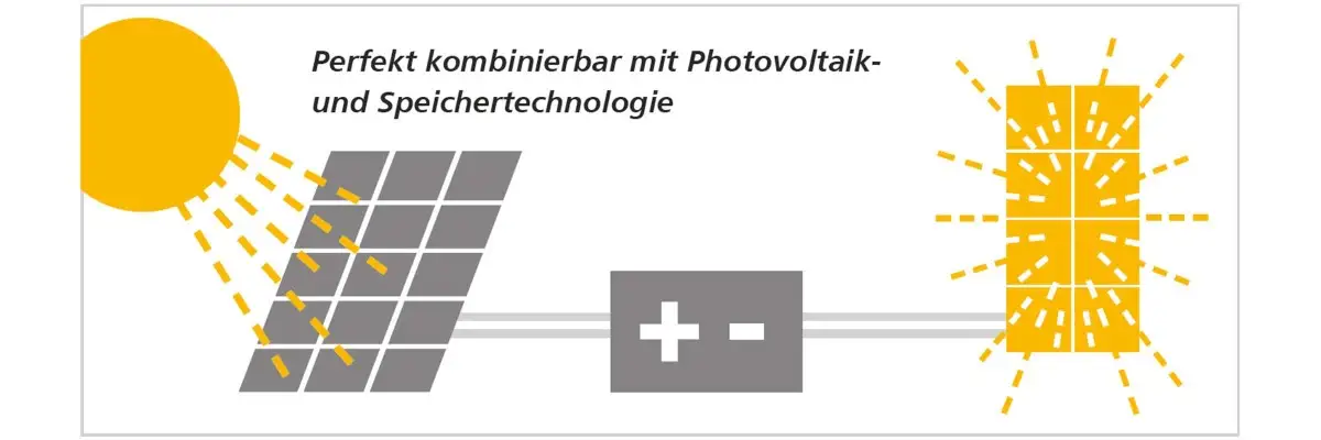 ethermoheld faq photovoltaik
ethermoheld faq photovoltaik