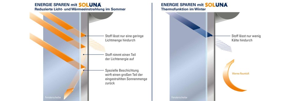 soluna waermeeinstrahlung rollo sommer winter Motiv2