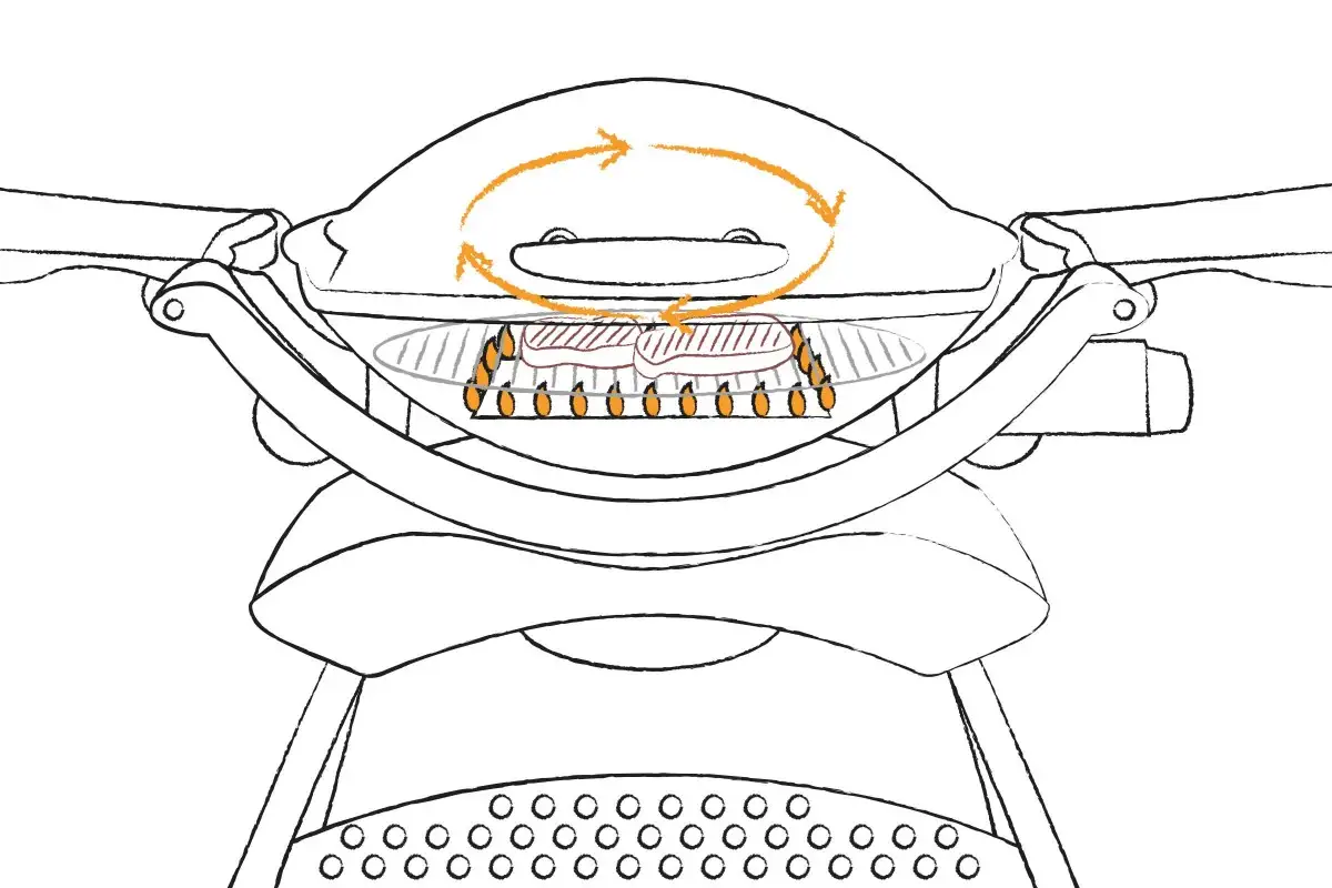 indirektes grillen Q1000 1200 2200 q
indirektes grillen Q1000 1200 2200 q