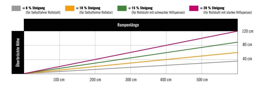 diagramm rampenarten diagramm rampenarten