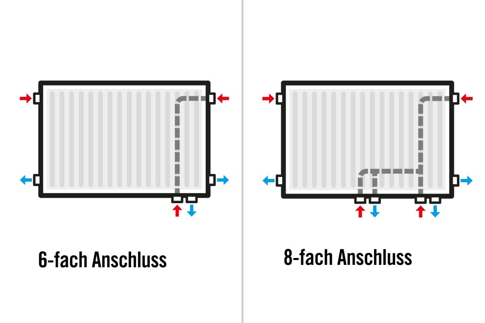 montagemöglichkeiten von ventilheizkörpern 6 und 8 fach anschluss montagemöglichkeiten von ventilheizkörpern 6 und 8 fach anschluss