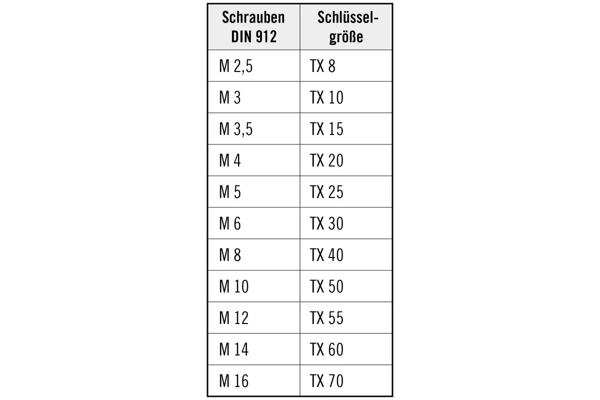 schluesselgroessen torx schrauben
schluesselgroessen torx schrauben