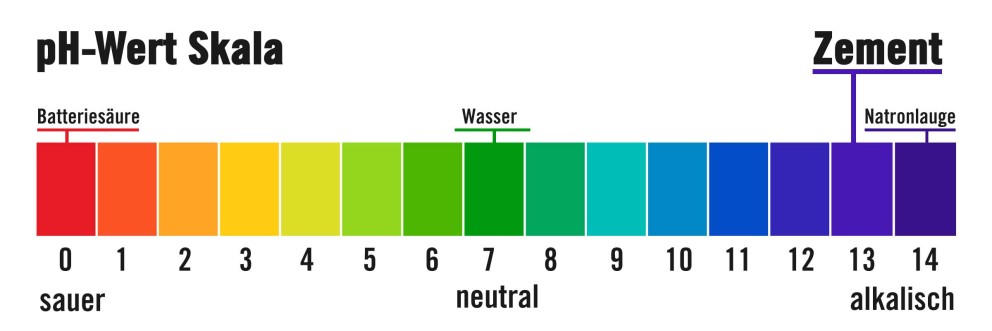 ph wert von Zement 2 ph wert von Zement 2
