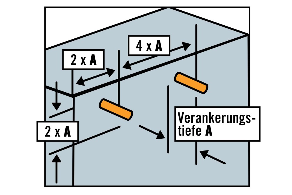 Illustration zur Befestigungstiefe