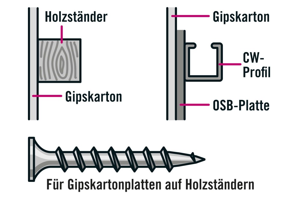 die richtigen trockenbauschrauben as 08 CMS 2.0 die richtigen trockenbauschrauben as 08 CMS 2.0