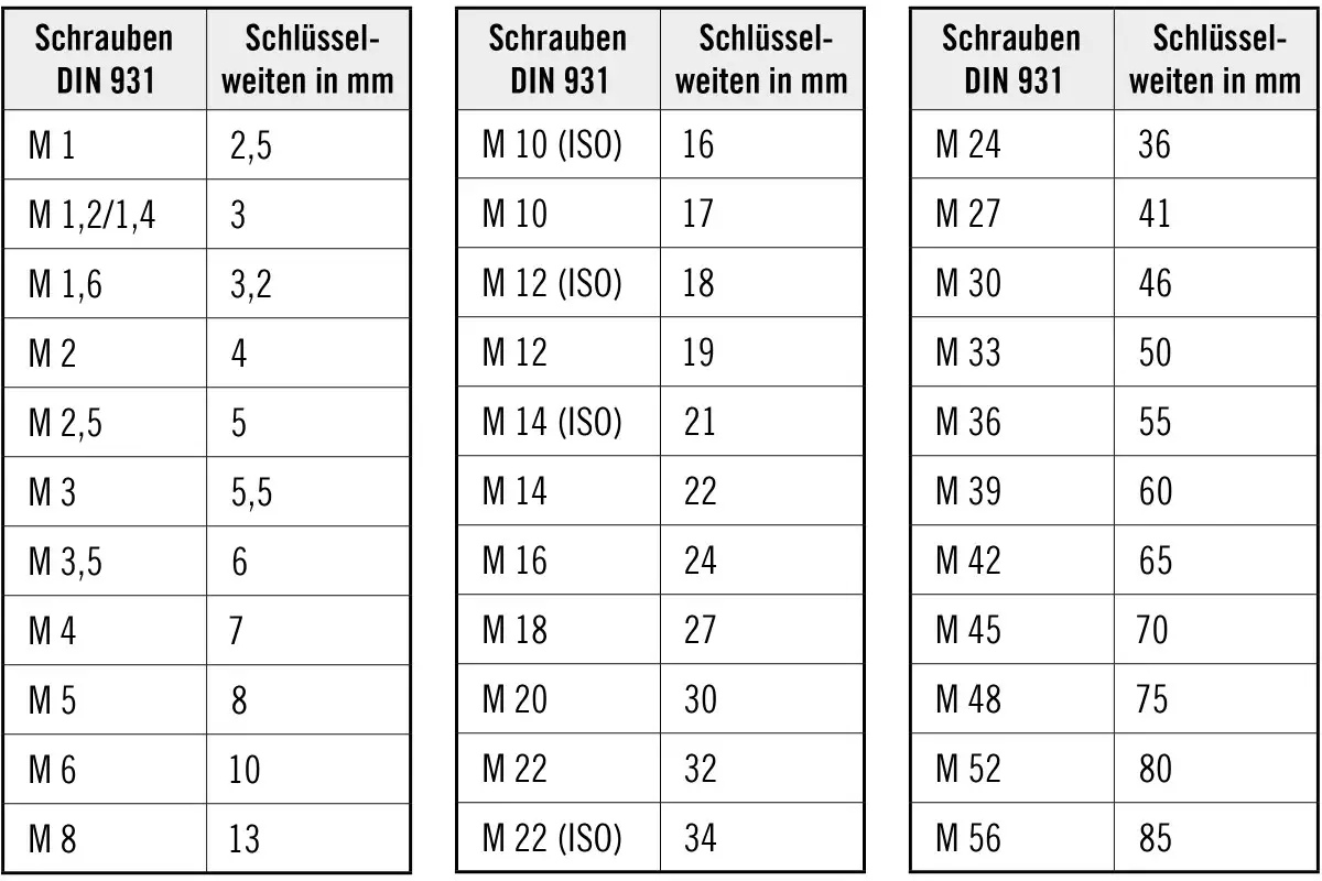 schluesselweiten aussensechskant
schluesselweiten aussensechskant