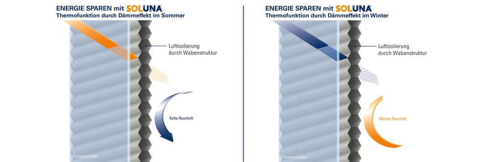 soluna thermofunktion wabenplissee sommer winter
