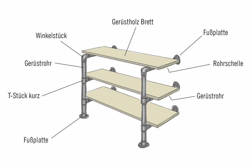 regal aus geruestrohren und holz selber bauen skizze regal aus geruestrohren und holz selber bauen skizze