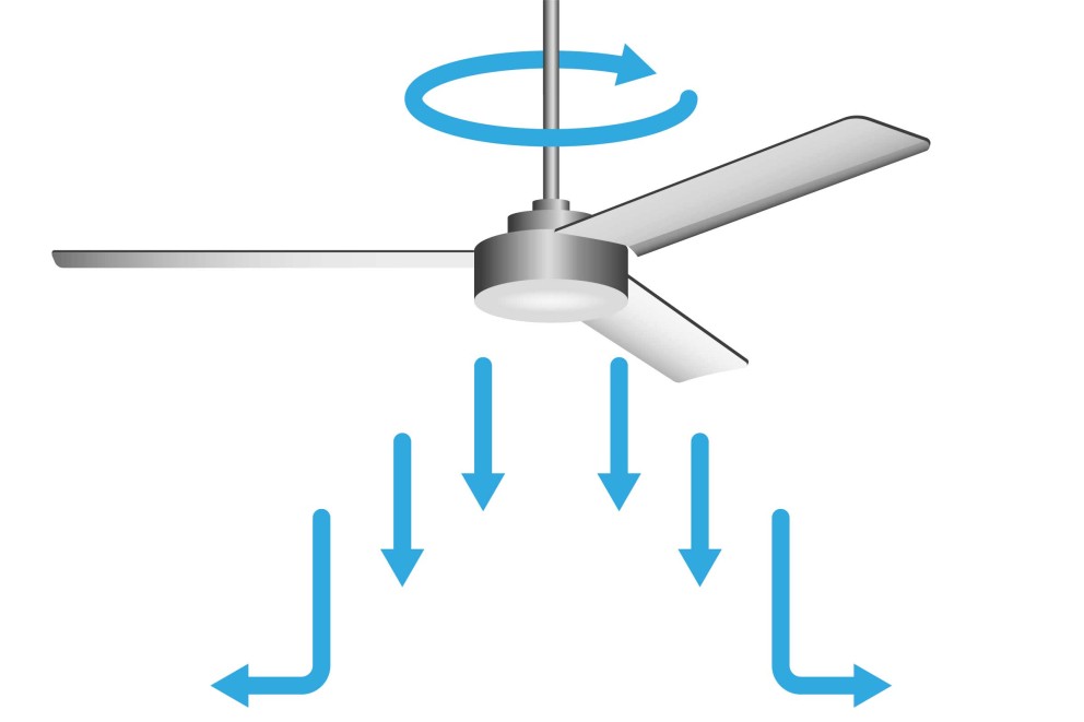 deckenventilator sommer deckenventilator sommer