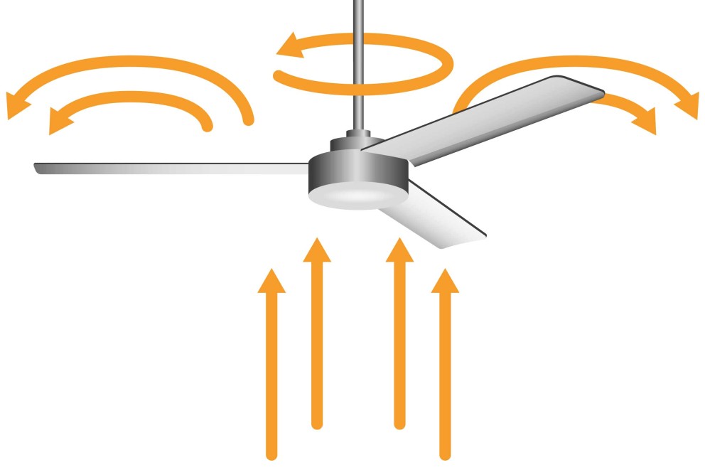 deckenventilator winter deckenventilator winter