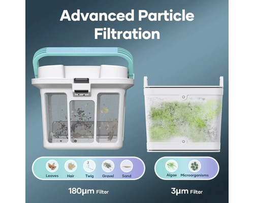 Illustration von zwei Filtern mit unterschiedlicher Partikelfiltration für Laub, Haare, Zweige, Kies, Sand, Algen und Mikroorganismen