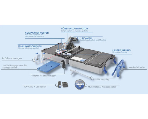 Multifunktionswerkzeug mit Zubehör wie Schraubzwingen, Staubadapter, Akku und Ladegerät