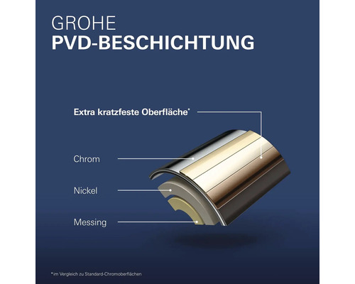 Grohe PVD Beschichtung mit den Materialien Chrom, Nickel und Messing