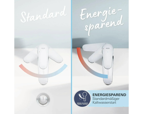 Standard- und energiesparende Wasserhahnfunktion am Waschbecken