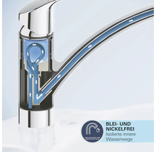 Armatur im Querschnitt mit Wasserfluss und Symbol für blei- und nickelfreie Wasserwege