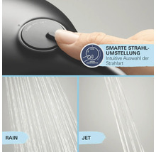 Brausekopf mit Strahlartenumstellung per Knopfdruck und Darstellung der Strahlarten Rain und Jet.