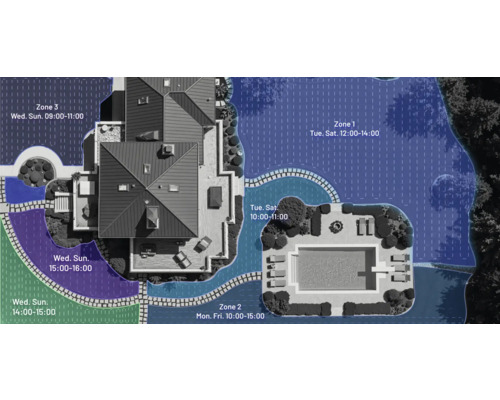Draufsicht eines Hauses mit Garten und Bewässerungszonen.