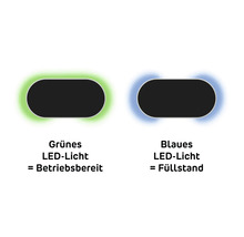 Statusanzeige für Betriebsbereitschaft und Füllstand.