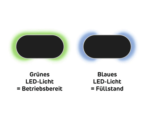 Statusanzeige für Betriebsbereitschaft und Füllstand.