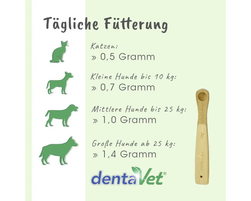 Infografik zur täglichen Fütterungsempfehlung für Katzen und Hunde nach Gewicht mit dentaVet Logo und Messlöffel.