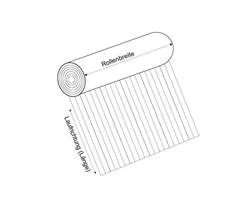 Schematische Darstellung einer Rolle mit Angabe von Rollenbreite und Laufrichtung beziehungsweise Länge.