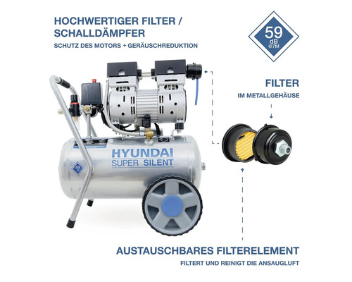 Hyundai Super Silent Kompressor mit Filter und Schalldämpfer im Metallgehäuse für Motor Schutz und Geräuschreduktion von 59 Dezibel.