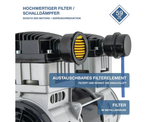 Detailansicht eines Kompressorfilters mit Schalldämpfer und austauschbarem Filterelement zur Reinigung der Ansaugluft mit 59 Dezibel Geräuschpegel.