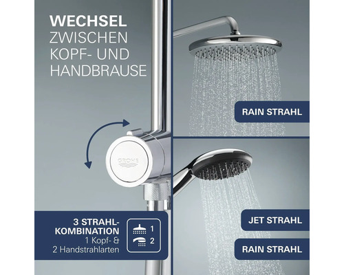 Grohe Duschsystem mit Umsteller für Kopfbrause und Handbrause mit drei Strahlarten inklusive Rain und Jet Strahl.