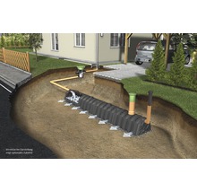 Versickerungsanlage für Regenwasser im Querschnitt mit Haus und Garten